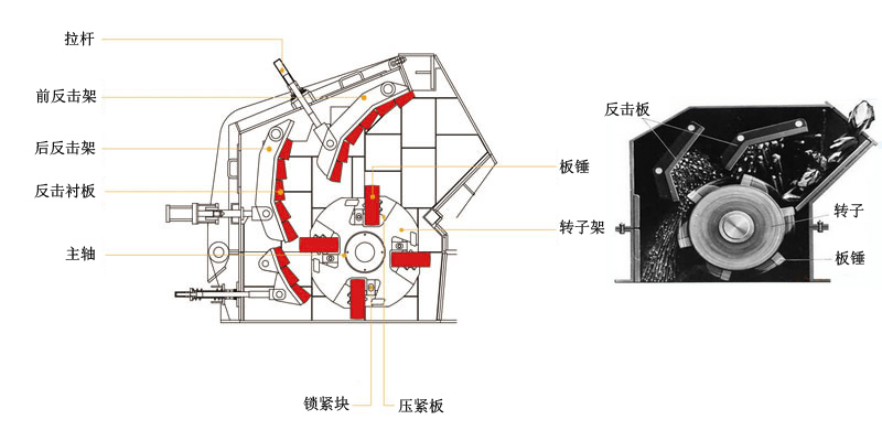 反擊式破碎機結(jié)構(gòu)